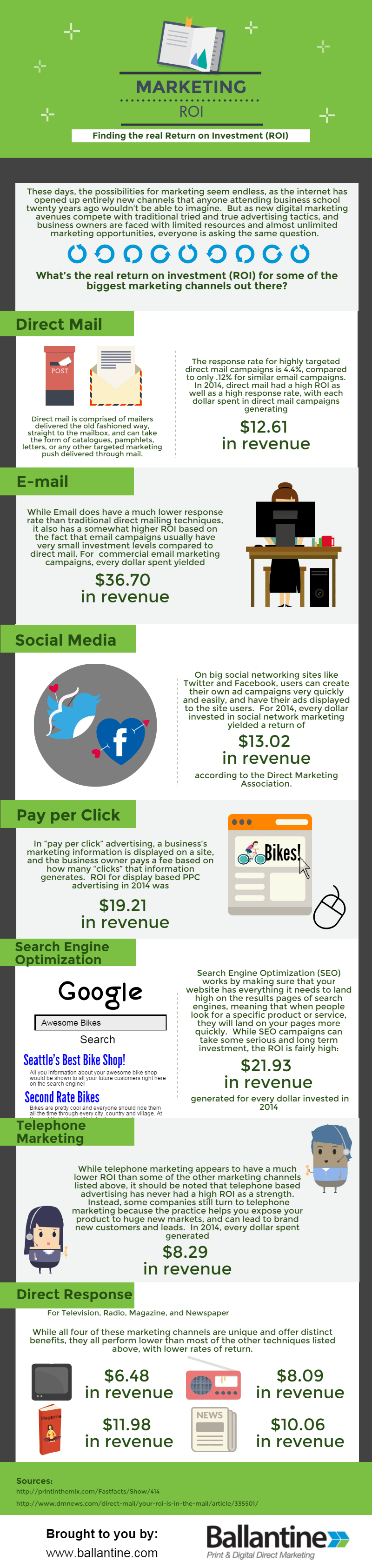 Marketing ROI Infographic