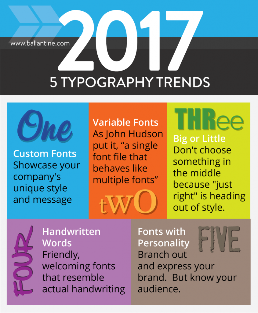 5 Typography Trends of 2017