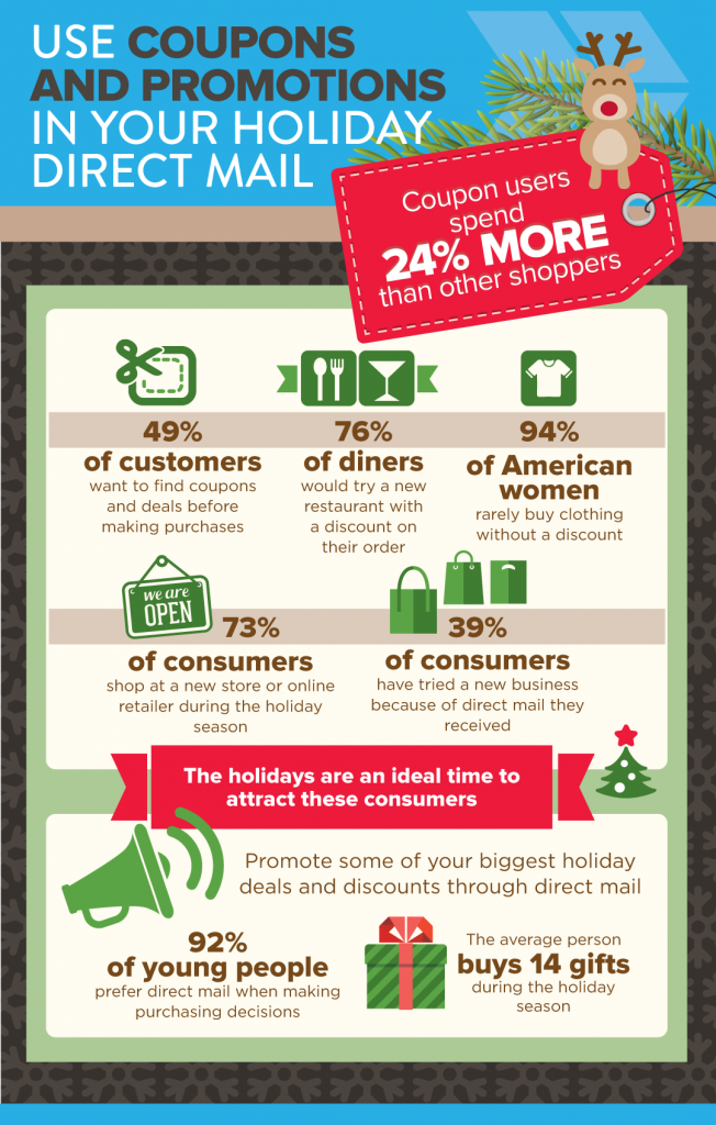 How to Create Impactful Holiday Direct Mail [Infographic]