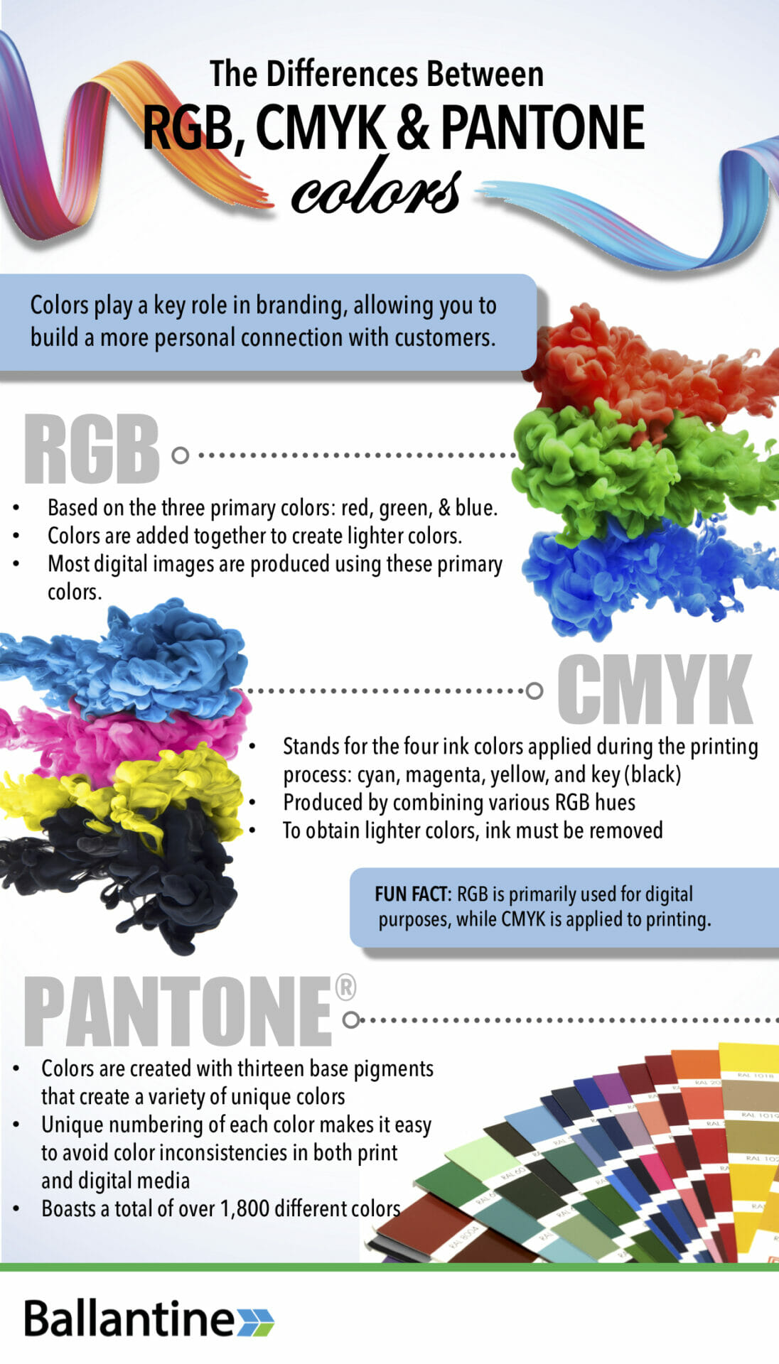 Rgb Vs Cmyk Guide To Color Spaces Blog Printful 7564
